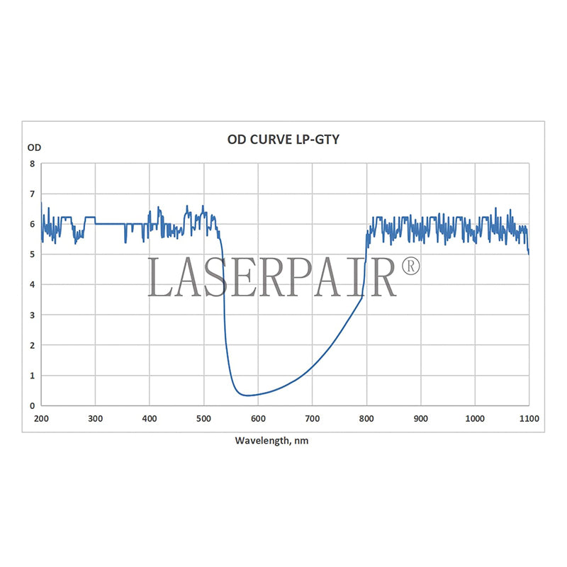 Laser Safety Glasses Green Laser,Blue Laser Eye Protection Goggles