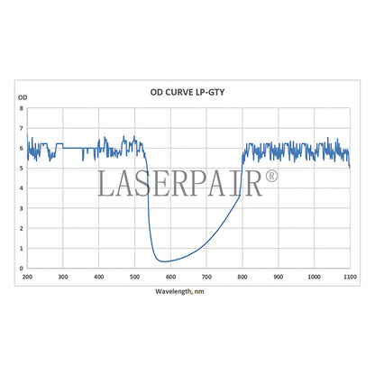 Laser Safety Glasses Green Laser,Blue Laser Eye Protection Goggles