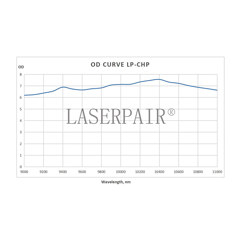 Laser Protection Goggles for 2940nm Er Laser