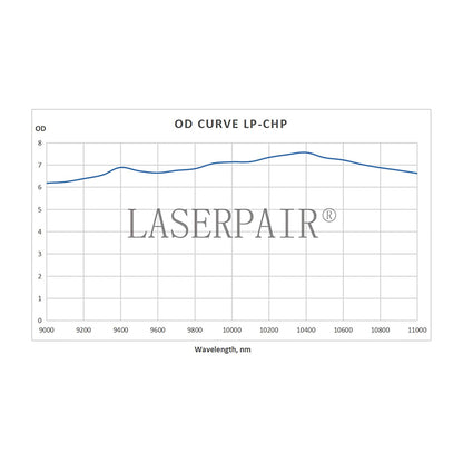 Laser Protection Goggles for 2940nm Er Laser
